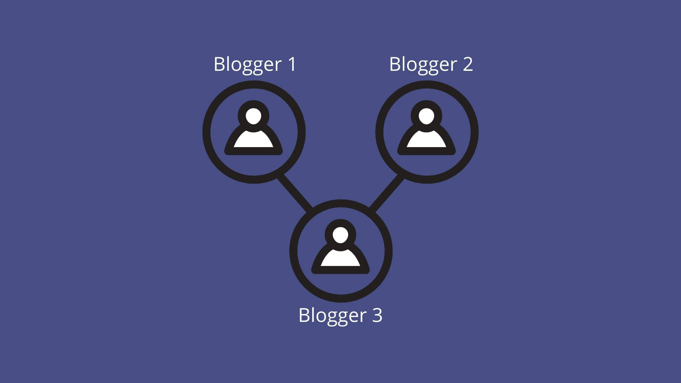 Branding your blog by connecting with other bloggers