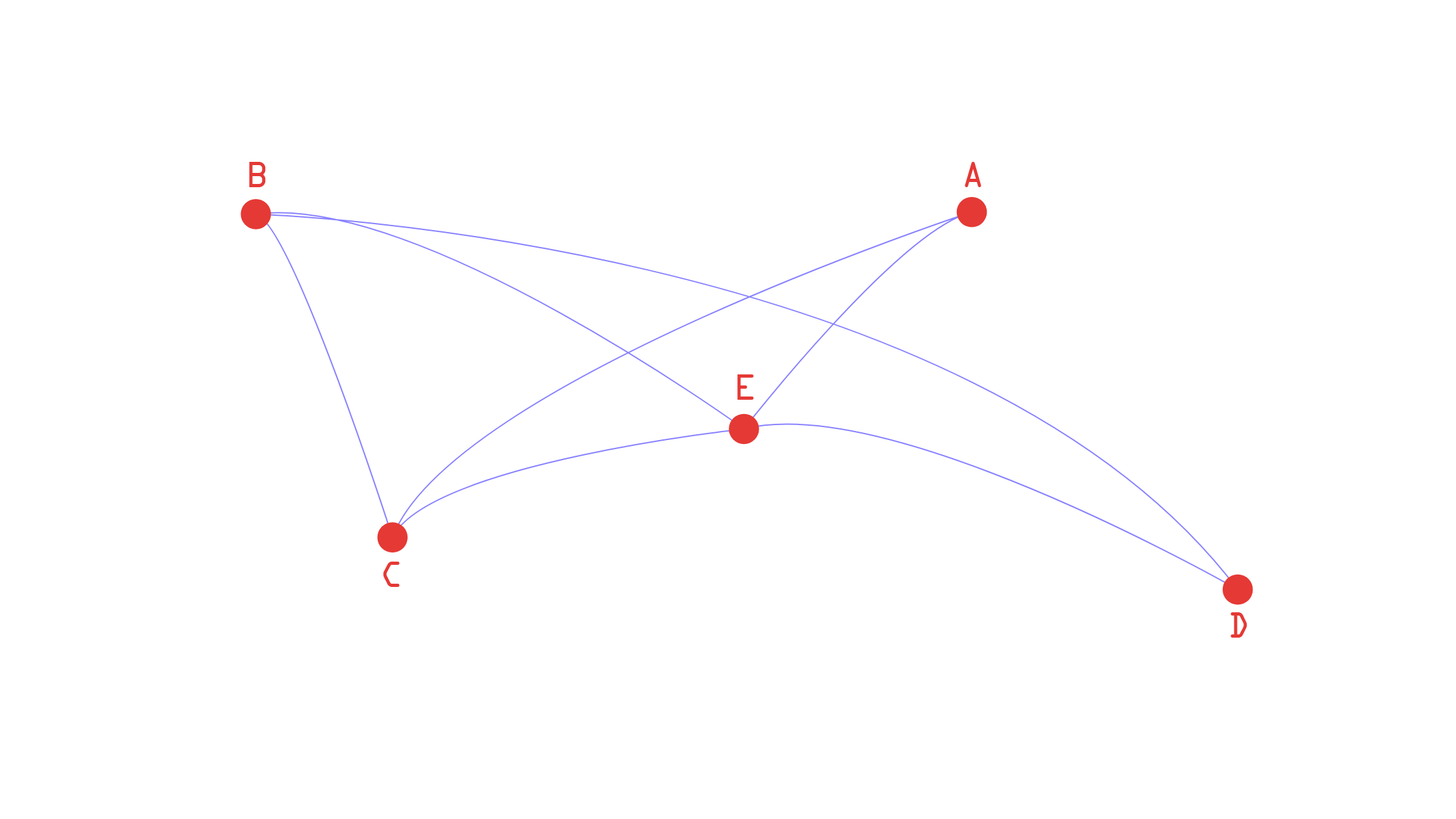 7 Assured Ways To Connect With Other Bloggers (In 2021) How to connect with other bloggers