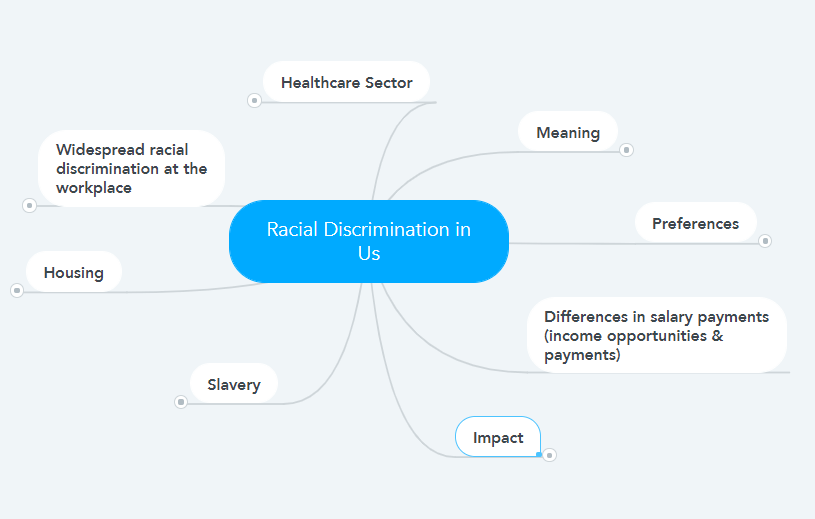 Mindmap Through Mind Meister