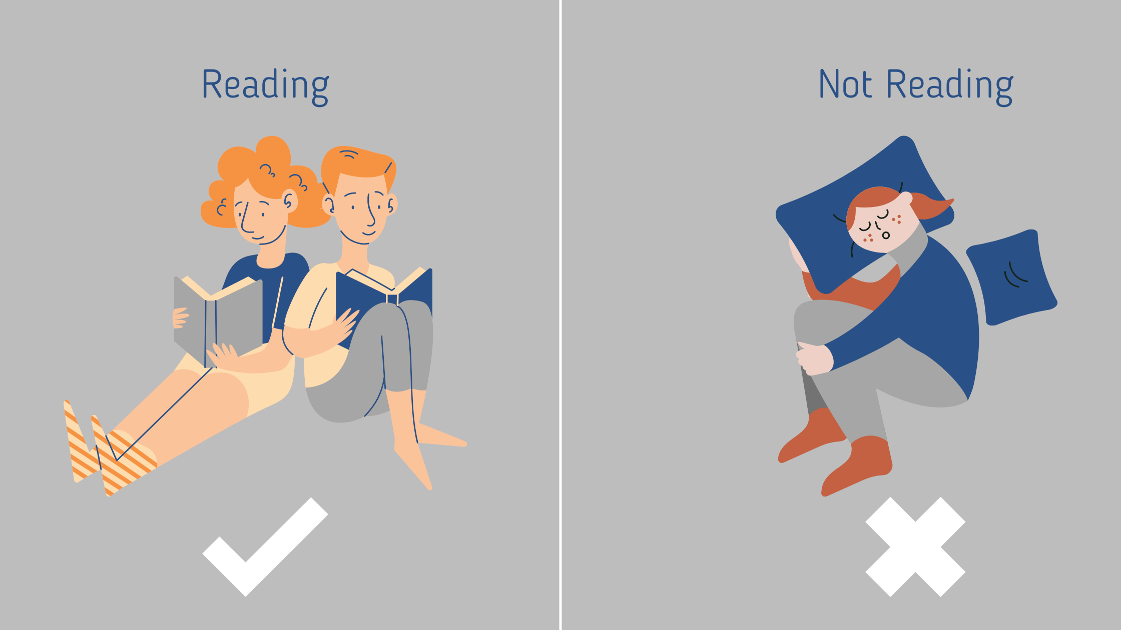 Reading vs not reading