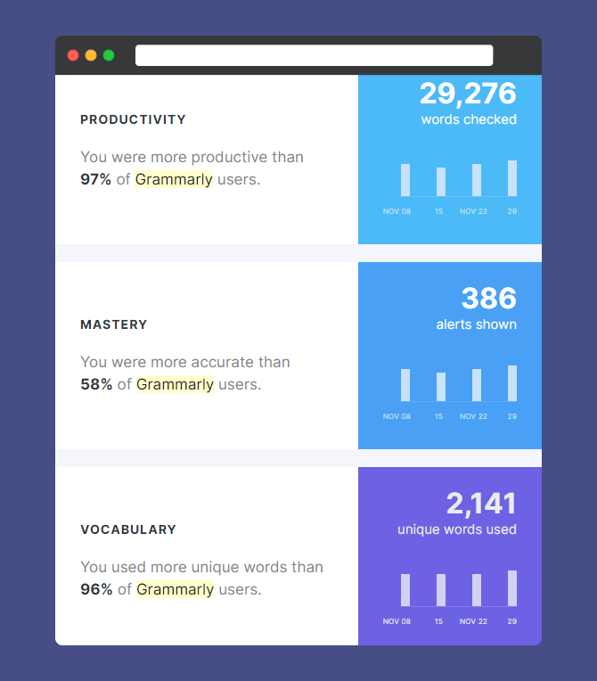 Grammarly weekly email insights