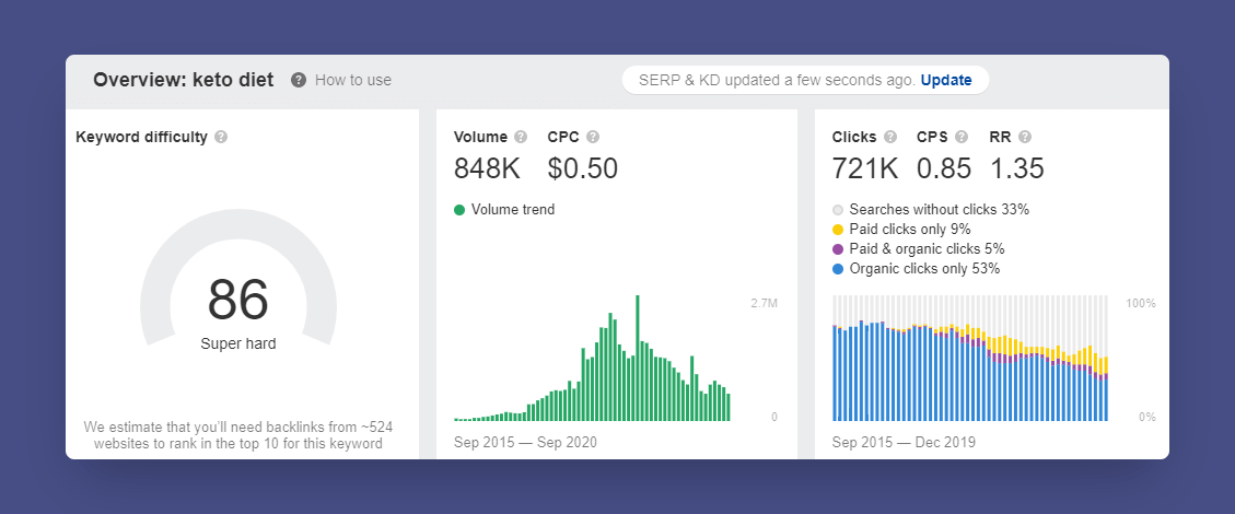 Ahrefs Keyword Explorer