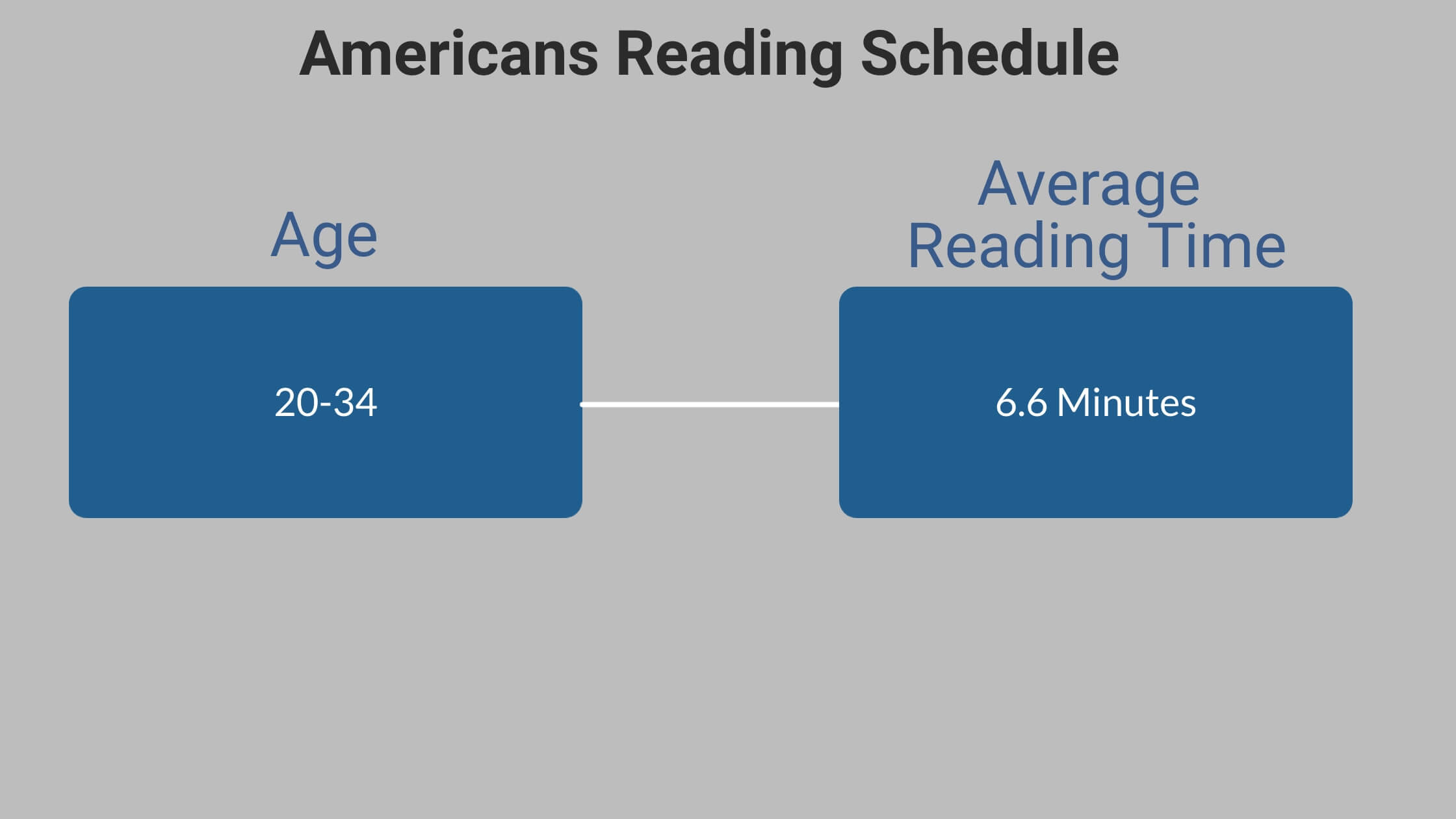 Average American Reading Time