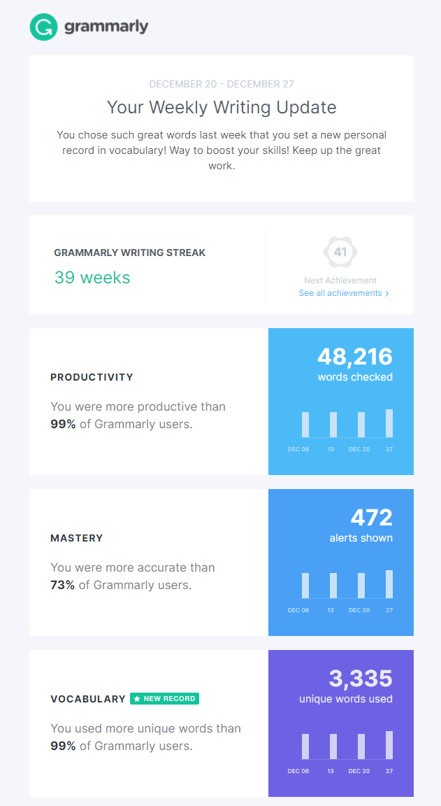 Grammarly Weekly Analytics Mail