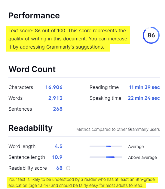 Overall performance and writing score by Grammarly