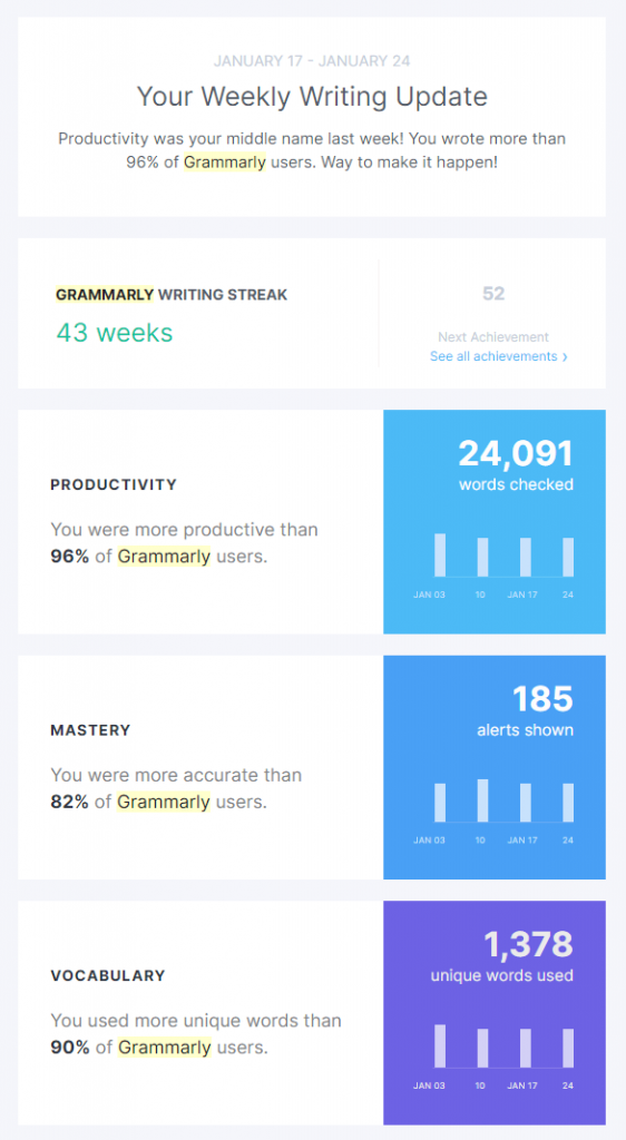 Grammarly Review: Is Grammarly Premium Worth It (In 2021)?