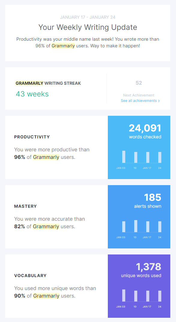 Weekly stat mails by Grammarly