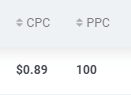 PPC and CPC in KWFinder keyword research tool