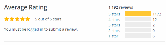 GeneratePress theme ratings