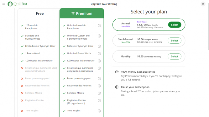 Quillbot Premium Subscription Plan Cost