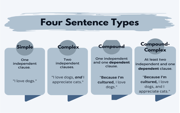 Improve Your Sentence Structure