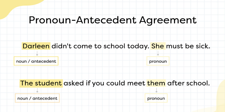 use Pronouns in a Sentence