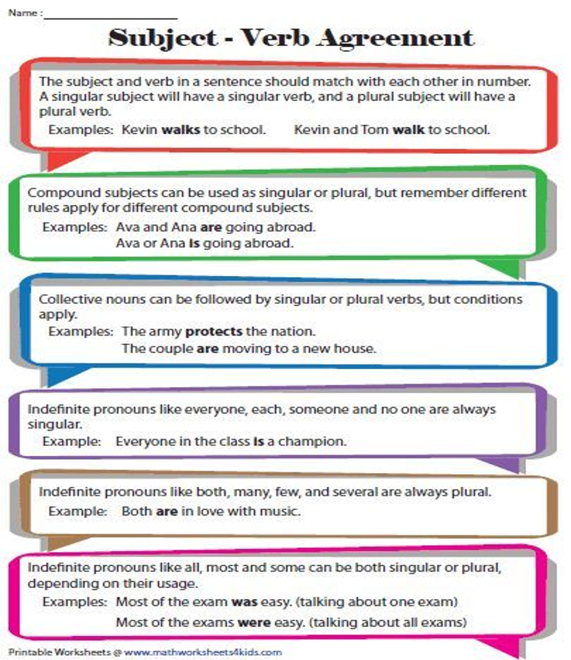 Subject-Verb Agreement